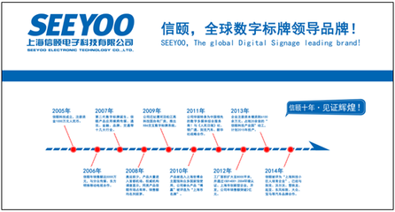SEEYOO亮相2014ISA美國國際廣告標識展，助力數字廣告制作新突破
